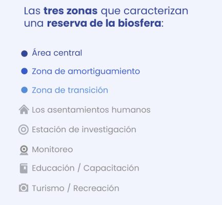biosfera_es