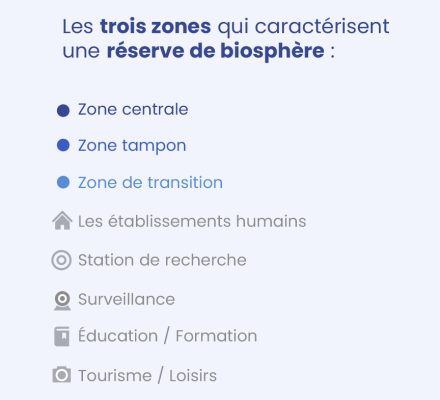biosfera_fr